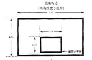 中国的标准篮板多高啊?