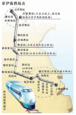 京沪高铁站点布局特点，京沪高铁站点位置图