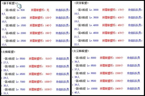 魔兽9.2新号升级路线