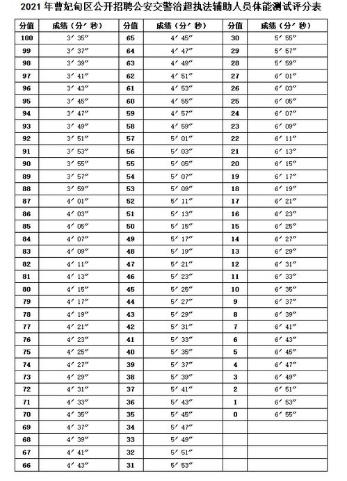 一年级体能测试合格标准，二年级体能测试合格标准