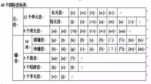 丝的音节是什么意思，丝的音节是什么?