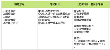 会计学硕专业课考什么 会计学硕专业课考哪些课程