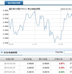 嘉实海外基金涨幅有没有限制