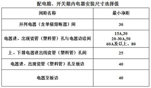 临时用电安全技术规范