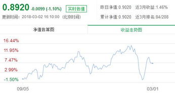 嘉实海外基金净值今天净值，嘉实海外基金净值今天净值最新黄金价格