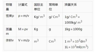 一KN等于多少KG
