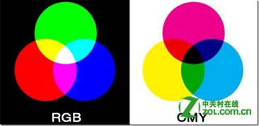 cmyk和rgb区别模式，cmyk和rgb区别键帽