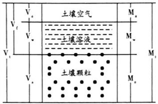 土的容重和密度的关系，钢筋混凝土的容重