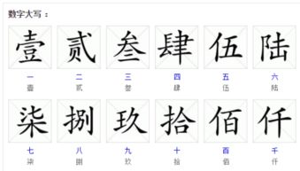 1600元人民币的大写