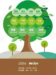 社会主义核心价值观英语怎么说