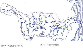 长江的水系构成