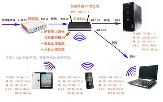 路由器已连接但无法访问互联网怎么办?