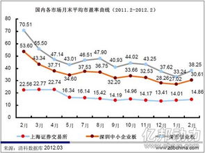 市盈率多少是在正常范围内