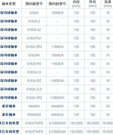 150mm是多少厘米?，150mm多高
