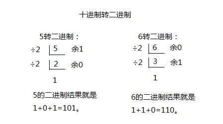 十进制转二进制的公式