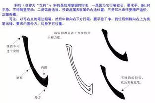 竖钩怎么写毛笔字视频，竖钩怎么写田字格