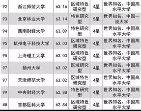 全国十大名校排名大学，中国前十名的大学