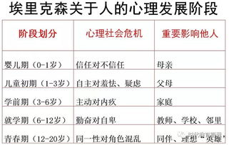 多血质的气质特点如何扬长避短，粘液质的气质特点