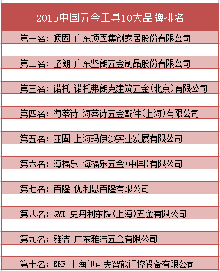 卫浴小五金品牌排行，五金品牌排行榜盖德