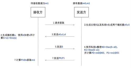 一方是怎么算