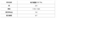0.5mm钢丝的杨氏模量，钢丝的杨氏模量大概是多少