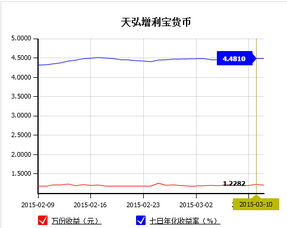 十万块钱放余额宝一天收益是多少?