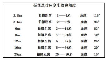直角三角形角度计算公式，勾股定理角度计算公式