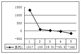 什么是短周期元素