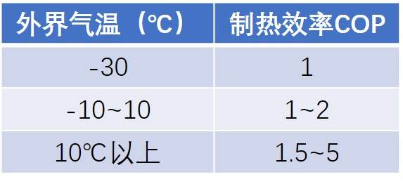 能量和卡路里转换表，能量和卡路里转换的关系