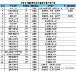 中国排名前十的名牌大学有哪些