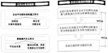 长51宽31高13怎么算立方，一方怎么换算平方