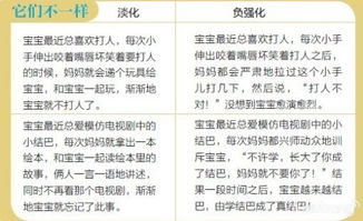 负强化和正强化，负强化是个人在行动过程中