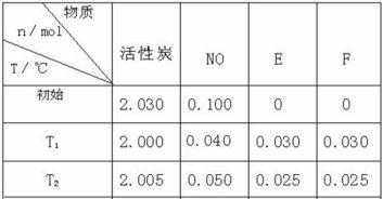 短周期元素中原子半径最大的元素，短周期元素和长周期元素