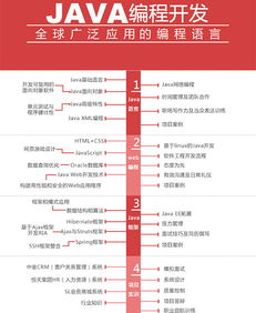 北大青鸟设计培训:计算机有哪些专业?
