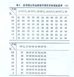 瑞文标准推理测验百分等级，瑞文标准推理测验的适用范围是