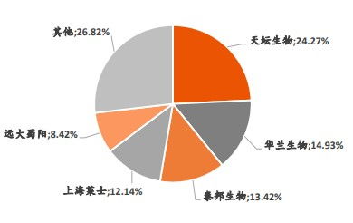 VIII是几点，viii是多少