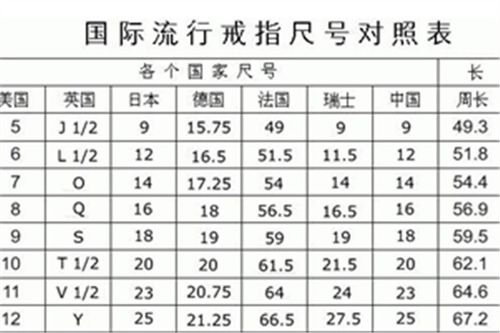 衣服52码是多大?