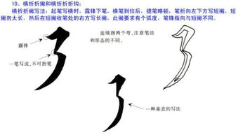 竖勾怎么勾?