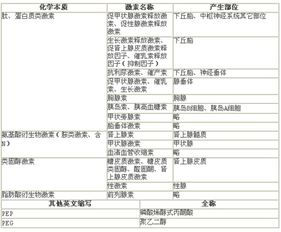 激素的化学本质A蛋白质BRNAC固醇类D碳水化合物，生长激素的化学本质