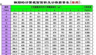 6mm钢筋网片每平方重量，钢筋网片的重量计算公式换算