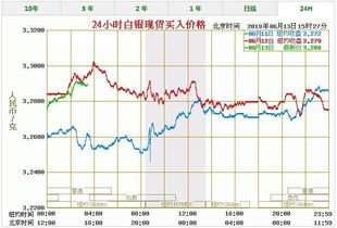 1g白银多少钱?