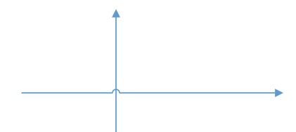 visio流程图怎么画直线并在上方写字