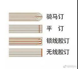 锁线胶装和无线胶装哪个好，胶装 锁线胶装