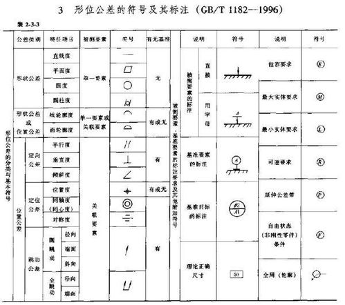 机械制图符号大全及其含义，机械制图符号c表示