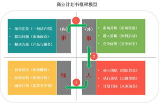 项目BP是不是项目策划书的意思
