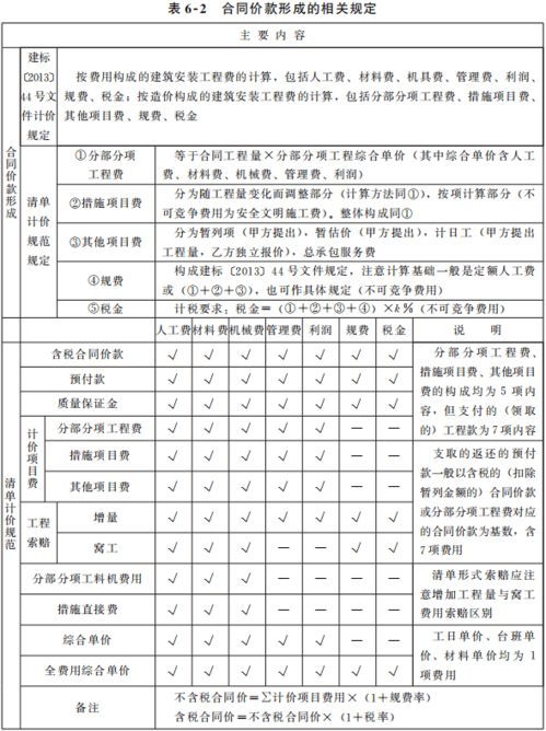 结算与决算的区别