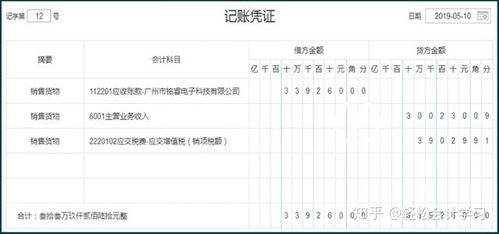 公司内部往来账怎么做，往来账怎么做记账凭证