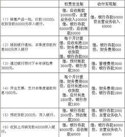 权责发生制和收付实现制具体有什么区别,再给例题讲解一下