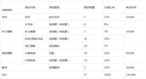 英语等级考试有几级