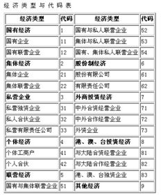 注册公司行业类别和经营范围怎么填写